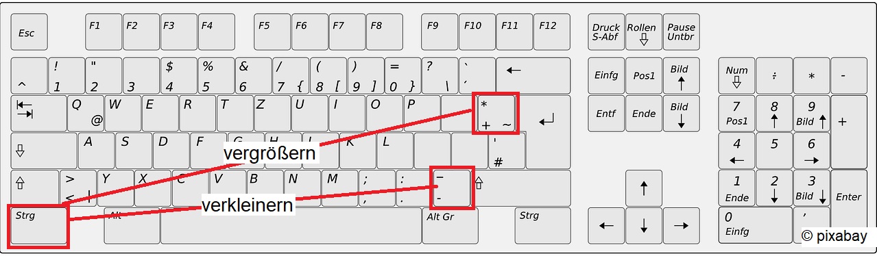 Bild Computer mit Hinweisen zur Vergrößerung bzw. Verkleinerung