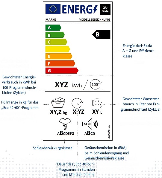 Erklärung des neuen EU-Energielabels am Beispiel einer Waschmaschine Erklärung des neuen EU-Energielabels am Beispiel einer Waschmaschine