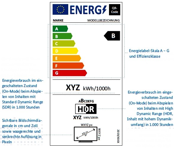 Erklärung des neuen EU-Energielabels am Beispiel eines Flachbildschirms