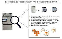 Schaubild eines intelligenten Messsystems mit Smart Meter und Steuerungseinheit Schaubild eines intelligenten Messsystems mit Smart Meter und Steuerungseinheit